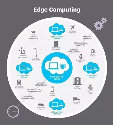 工業(yè)軟件的七大演進(jìn)趨勢(shì)!
