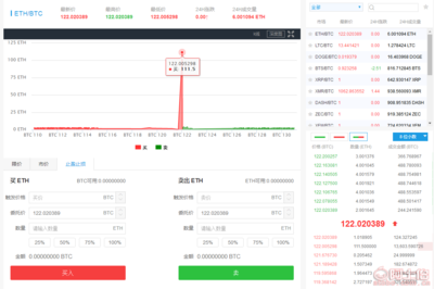【區(qū)塊鏈社交直播系統(tǒng)|資產(chǎn)抵押平臺系統(tǒng)開發(fā)】,價格,廠家,供應(yīng)商,軟件開發(fā),賀文 - 個體經(jīng)營 - 產(chǎn)品庫