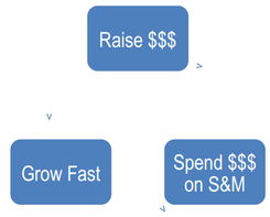創業忠告 打造企業類軟件產品的難度超乎想象
