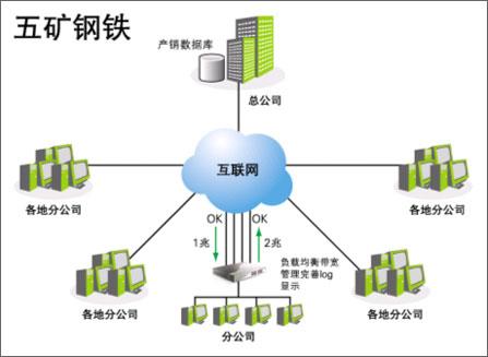 Qno俠諾遠(yuǎn)程數(shù)據(jù)庫接入技術(shù) 軟件領(lǐng)域的創(chuàng)新解決方案