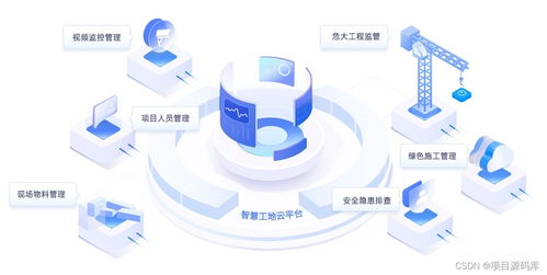 智慧工地監(jiān)管平臺全套源碼,多個大型項目落地案例,適合直接上項目 csdn博客