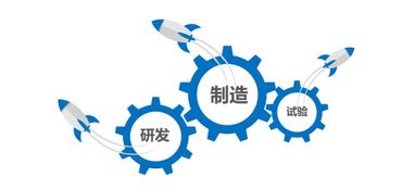 天圣華信息技術(shù)完成數(shù)千萬(wàn)元B輪融資，工業(yè)軟件賽道再添強(qiáng)援