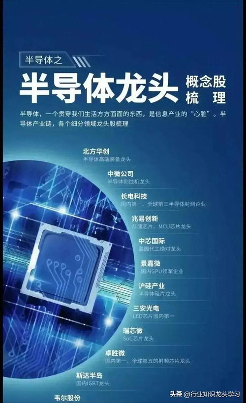 科技賽道核心資產(chǎn) 國(guó)產(chǎn)算力龍頭、AI芯片、固態(tài)電池與半導(dǎo)體引領(lǐng)信息技術(shù)未來(lái)